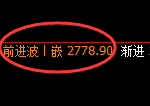 菜粕：4小时高点，精准展开快速洗盘