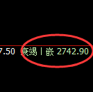 菜粕：4小时高点，精准展开快速洗盘
