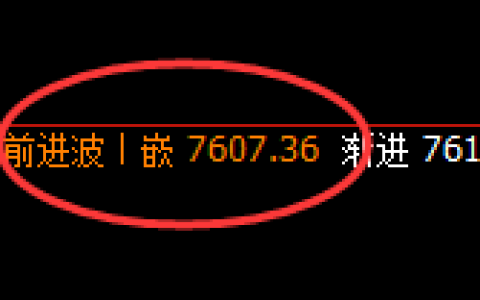 聚丙烯：4小时高点，精准展开单边极端回撤