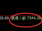 聚丙烯：4小时高点，精准展开单边极端回撤