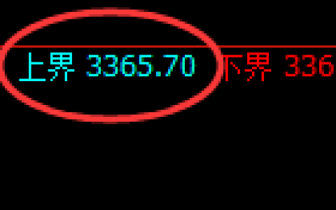 燃油：修正高点，精准展开大幅冲高回落