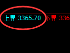 燃油：修正高点，精准展开大幅冲高回落