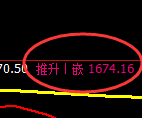 铁矿石：试仓高点，精准展开大幅回撤