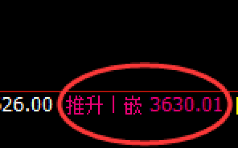 螺纹：4小时结构，精准展开强势洗盘