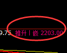 焦炭：4小时高点，精准展开完美的加速回撤洗盘