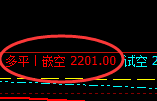 双焦、螺纹、铁矿、甲醇精准规则化（系统策略）复盘总结