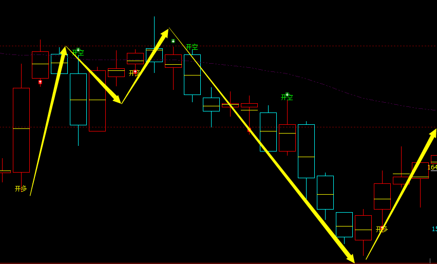 焦煤、铁矿：VIP精准策略（短线）多单利润突破130、80点