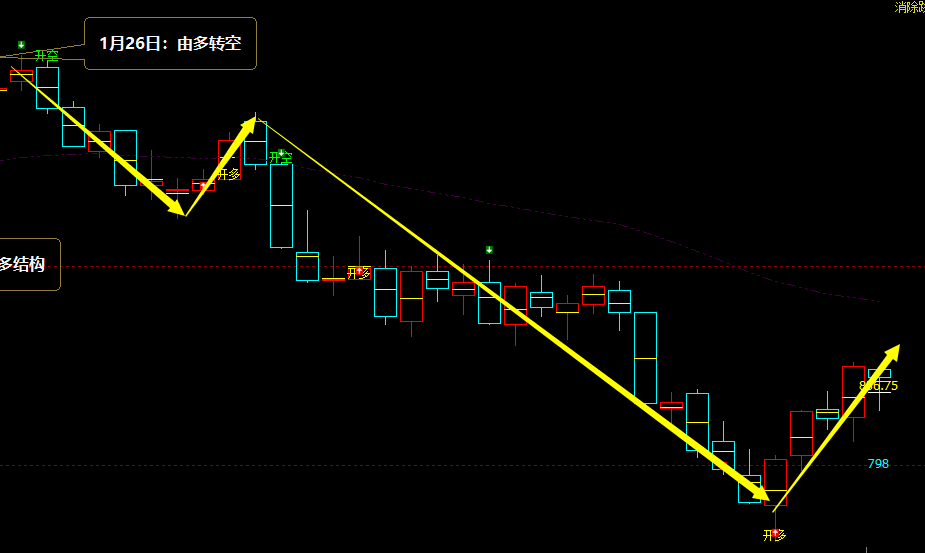 焦煤、铁矿：VIP精准策略（短线）多单利润突破130、80点