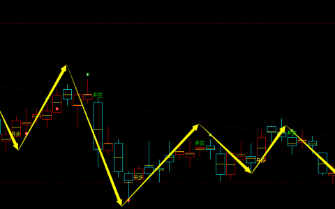 液化气：日线周期，多空精准转折结构，胜率达98%