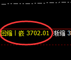 沥青：日线高点，精准展开冲高回落