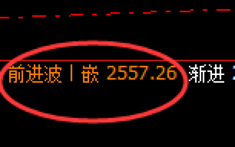 甲醇：4小时高点，精准展开宽幅洗盘