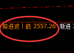 甲醇：4小时高点，精准展开宽幅洗盘