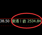 甲醇：4小时高点，精准展开宽幅洗盘