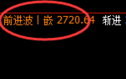 菜粕：跌超3%，4小时高点精准展开单边极端回撤