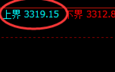 豆粕：跌超2%，试仓高点精准进入单边极端下行