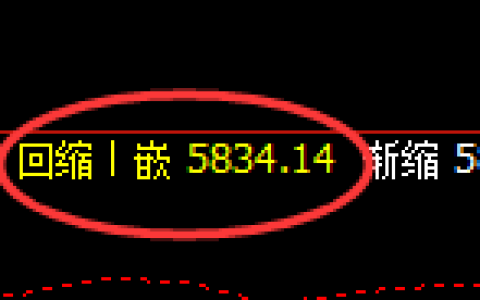 PTA：日线低点，精准开启极端加速拉升