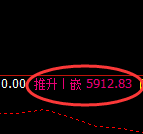 PTA：日线低点，精准开启极端加速拉升