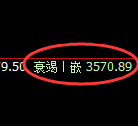 螺纹：回补高点，精准展开单边极端回落