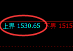 玻璃：跌超3%，试仓高点精准展开极端下行