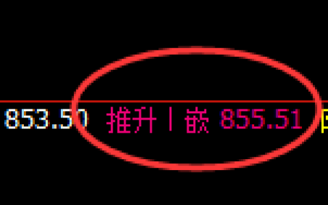 铁矿石：4小时周期，精准展开宽幅洗盘