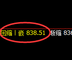 铁矿石：4小时周期，精准展开宽幅洗盘