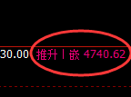 液化气：4小时低点，精准展开单边极端拉升