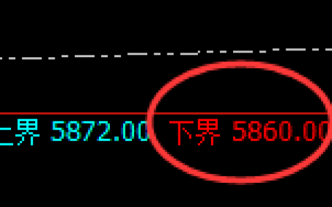 PTA：试仓低点，精准进入振荡回升结构