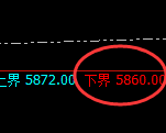 PTA：试仓低点，精准进入振荡回升结构