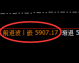 PTA：试仓低点，精准进入振荡回升结构