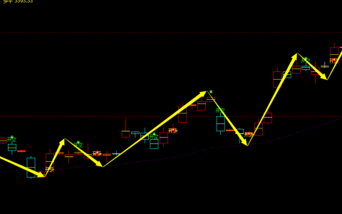 燃油：4小时周期，超95% 多空精准转折结构