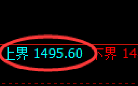 玻璃：试仓高点，再度展开精准回撤