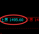 玻璃：试仓高点，再度展开精准回撤