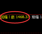 玻璃：试仓高点，再度展开精准回撤