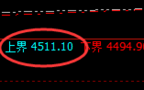 乙二醇：试仓高点，精准展开加速回落