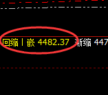 乙二醇：试仓高点，精准展开加速回落