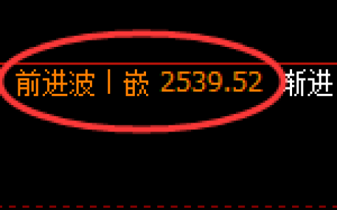 甲醇：4小时周期，多空精准展开区间振荡