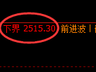 甲醇：4小时周期，多空精准展开区间振荡