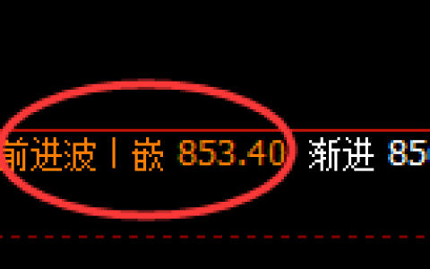 铁矿石：修正高点，精准展开极端快速冲高回落