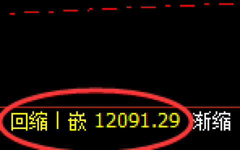 A50：修正低点，精准展开极端强势回升
