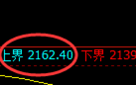 焦炭：跌超3%，试仓高点，精准展开超极端大幅回撤