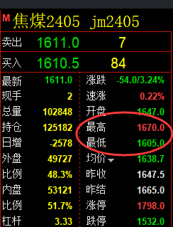 焦煤：精准规则化（系统策略）65点复盘展示