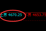 液化气：试仓高点，精准展开极端快速回撤