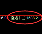 液化气：试仓高点，精准展开极端快速回撤