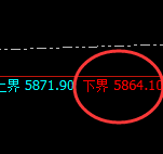 PTA：试仓低点，精准实现规则化强势拉升