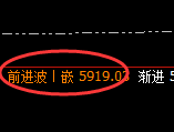 PTA：试仓低点，精准实现规则化强势拉升