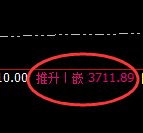 沥青：4小时高点，精准无误实现快速回落