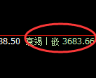 沥青：4小时高点，精准无误实现快速回落