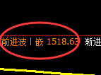 玻璃：4小时周期，精准展开区间快速洗盘
