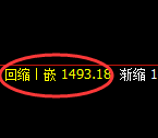 玻璃：4小时周期，精准展开区间快速洗盘