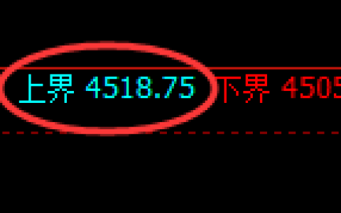 乙二醇：回补高点，精准向下展开快速洗盘